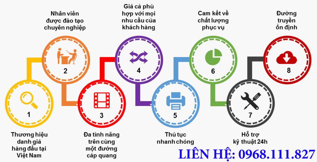 Tiện ích lắp đặt internet FPT