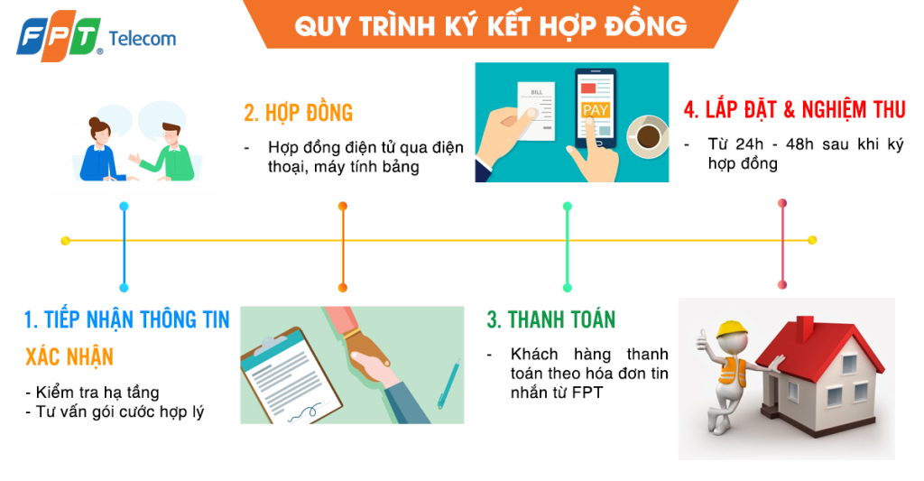 4 bước đơn giản lắp mạng FPT Cà Mau